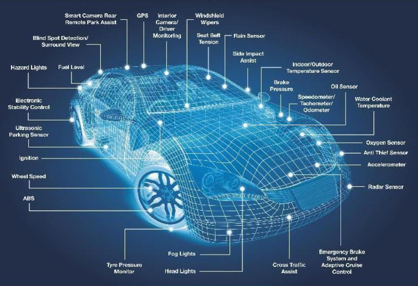 the-main-applications-of-sensors-in-automotive-electronic-control-systems