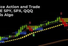 how-to-trade-spy-/-spx-zero-dte -1-min-scalps-like-smart-money 