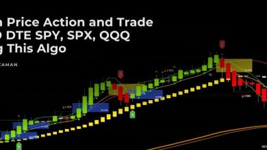 how-to-trade-spy-/-spx-zero-dte -1-min-scalps-like-smart-money